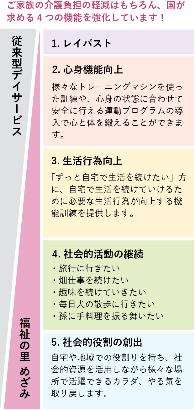 「福祉の里めざみ」の特長