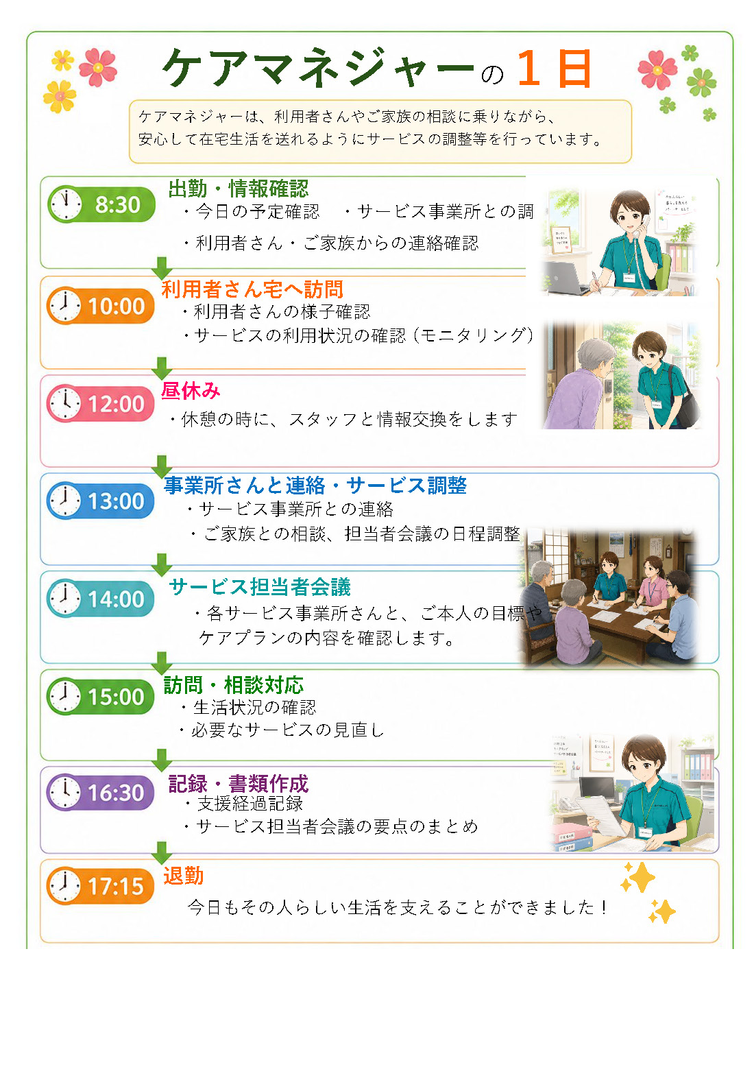 ケアマネジャーの一日